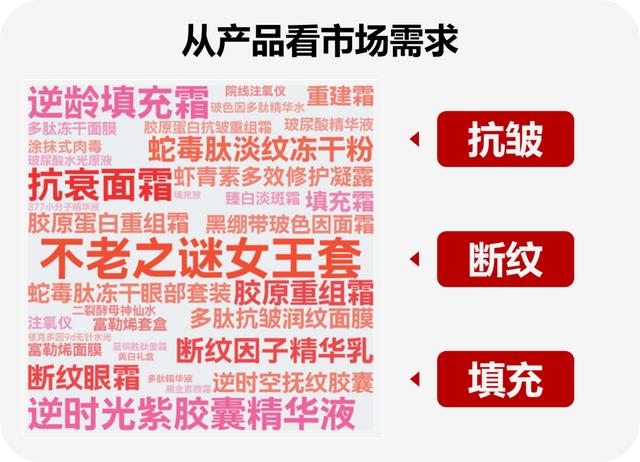 视频号如何做推广（视频号推广方法）