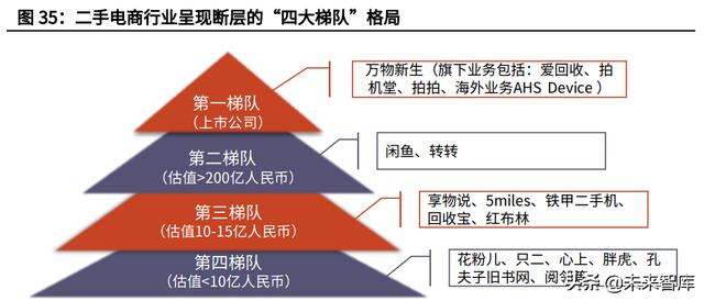 二手书交易平台创业计划书PPT，二手书交易平台创业计划书