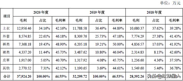 淘宝女装销售排名前十的店铺在哪里看（淘宝女装销售排名前十的店铺图片）