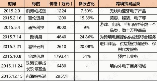 跨境电商怎么开店（跨境电商怎么做）