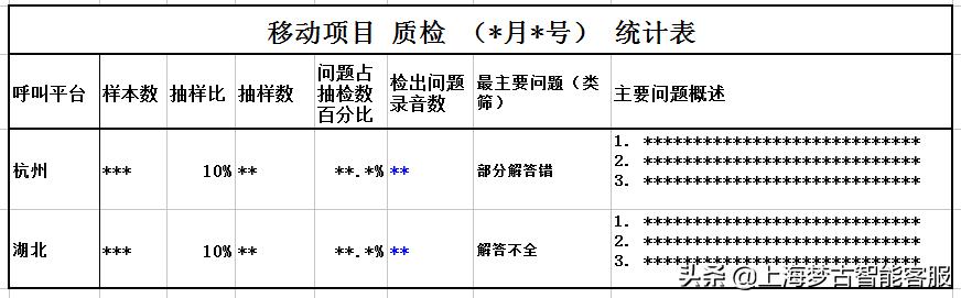 电话营销公司外包有哪些（电话营销公司外包业务）