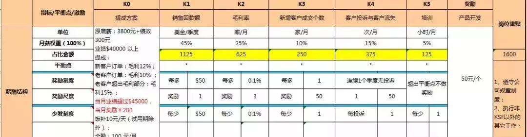 销售团队管理方案和方法的书籍（销售团队管理方案和方法怎么写）