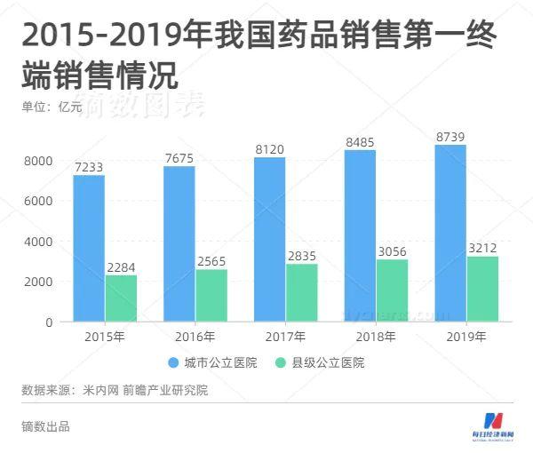 医药销售挣钱吗，医药销售能挣多少钱？