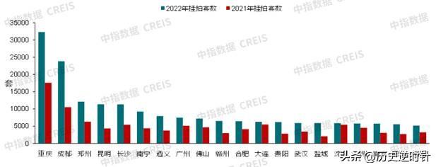 京东法拍房平台官网大兴区，京东法拍房产官网？