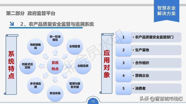 智慧农业解决方案，智慧农业项目方案？