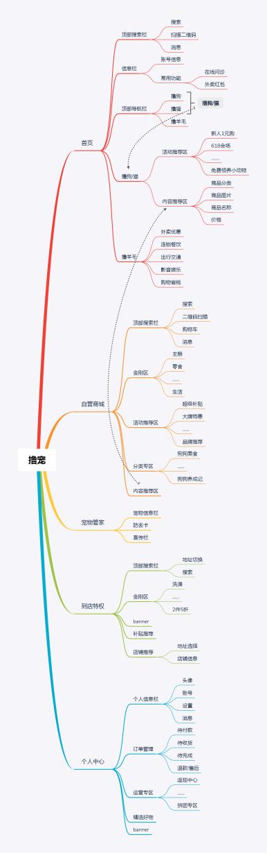 淘宝里商家给的红包钱在哪里（淘宝上收红包钱到哪里去了）