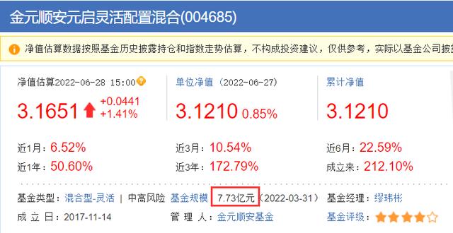 022年最赚钱的十只基金公司，2022年最赚钱的十只基金公司有哪些？"