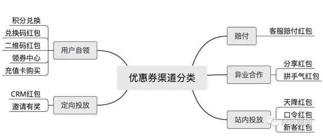 电商crm公司简介，电商cr是什么意思？