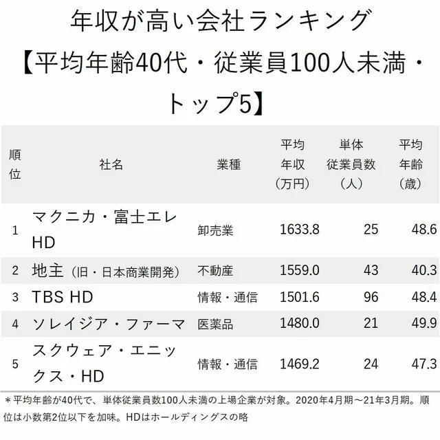 022年世界500强日本企业排名（日本企业排名100强）"