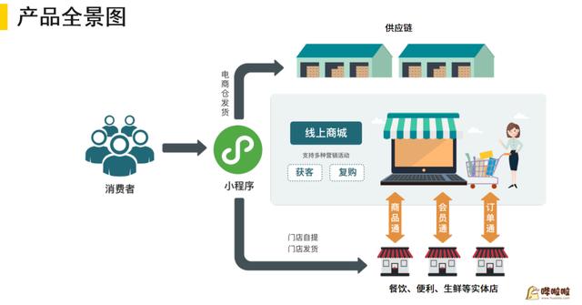 快手小程序怎么开通，快手小程序怎么开通赚钱？