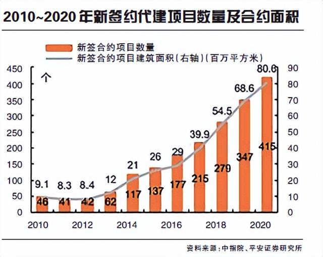 轻资产运营公司排名（轻资产创业项目排行榜前十名）