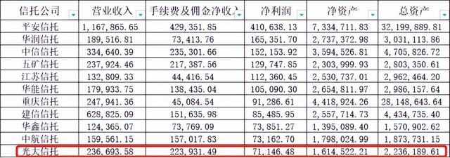 光大信托最新不兑付的项目2021恒大项目，光大信托恒大项目兑付了吗？