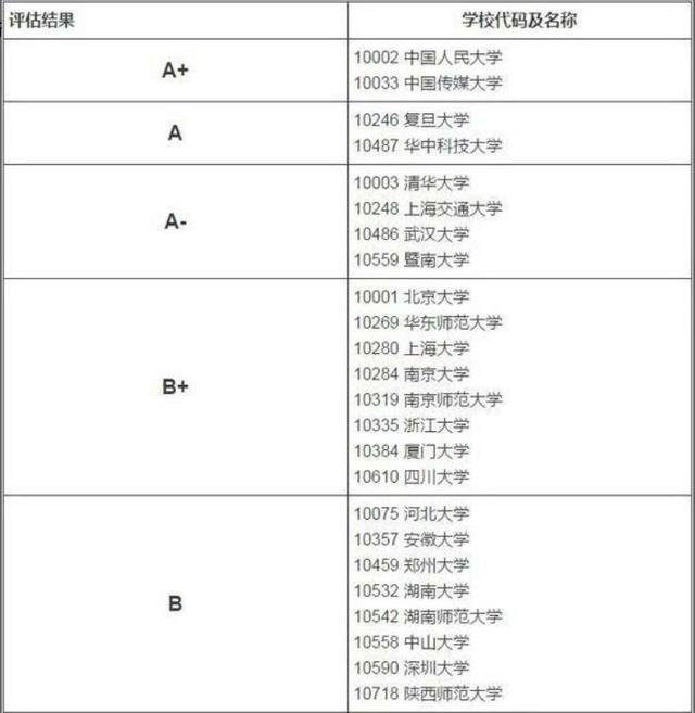 网络与新媒体专业就业前景怎么样，网络与新媒体专业就业前景怎么样女生？