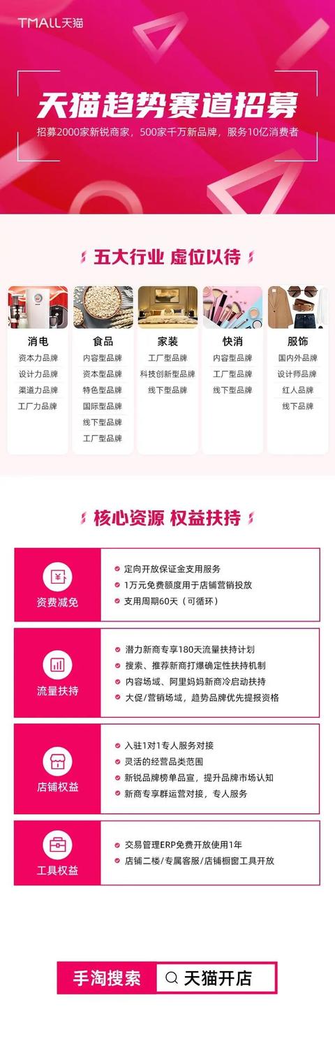 天猫开店流程及费用2022，淘宝开店流程及费用2022？