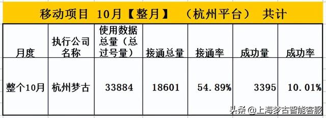 电话营销公司外包有哪些（电话营销公司外包业务）