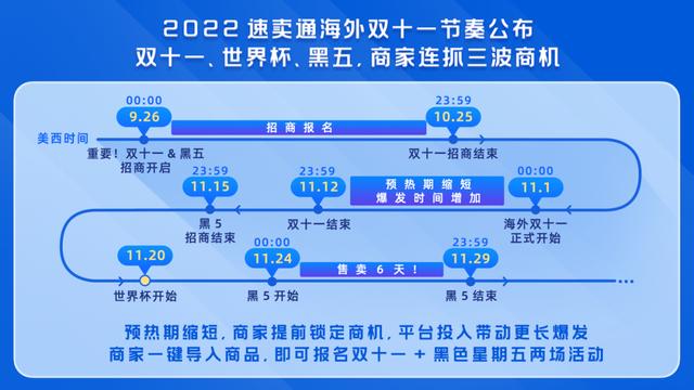 速卖通对跨境电商的意义，速卖通跨境电商优缺点？