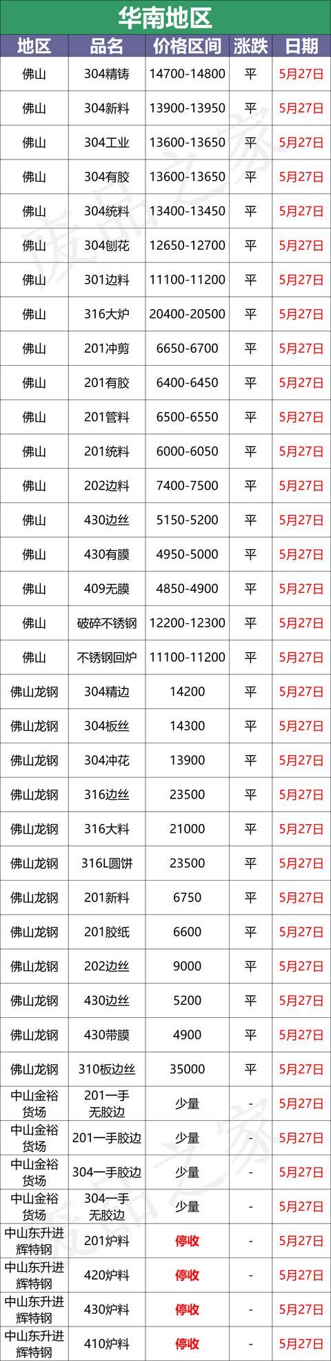 09不锈钢多少钱一吨（409不锈铁什么价格）"