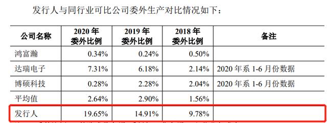 电子加工厂项目外发加工是真的吗，电子加工外发哪里有真的？