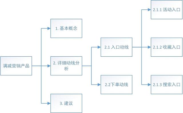 京东秒杀价便宜吗（京东秒杀比平时还贵）