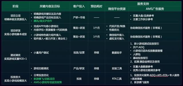 022微信小程序游戏手游排行榜下载最新（微信小程序游戏手游排行榜）"