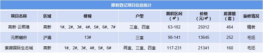 西安房屋登记平台的户籍登记日期怎么填，西安房屋登记平台的户籍登记日期怎么填写