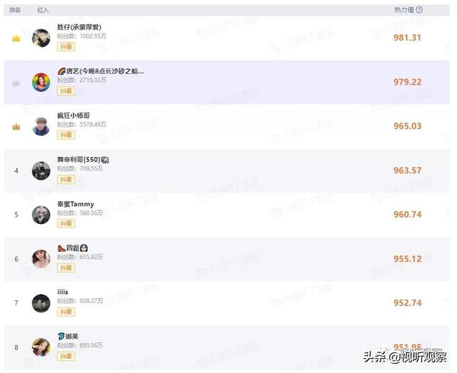 直播最火的软件排名榜下载？直播最火的软件排名榜大全