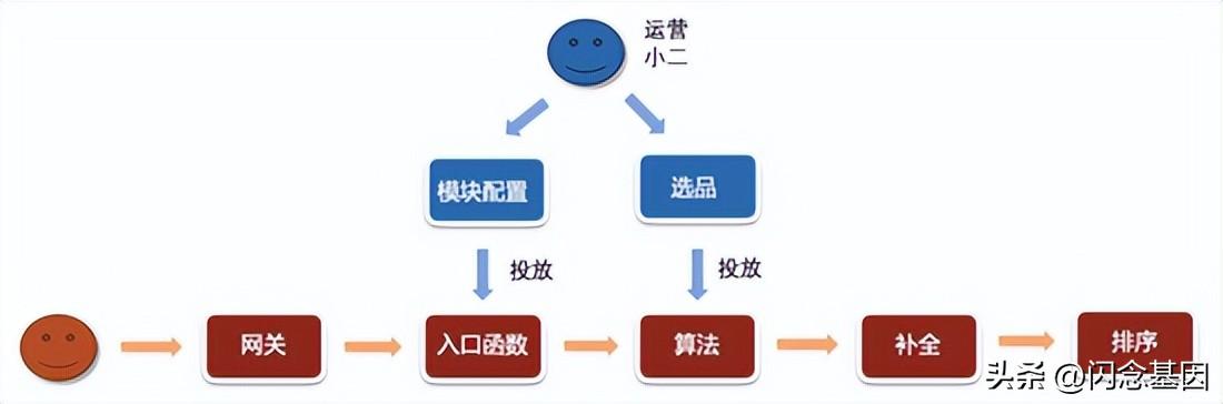 淘宝的经验，淘宝经验怎么做到的？