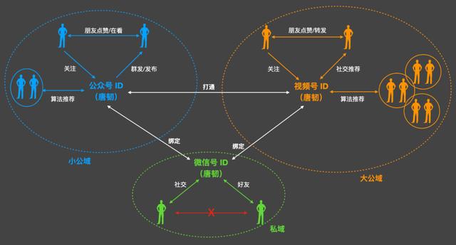 怎么关闭视频号这个功能呢，怎么关闭视频号这个功能呢苹果？