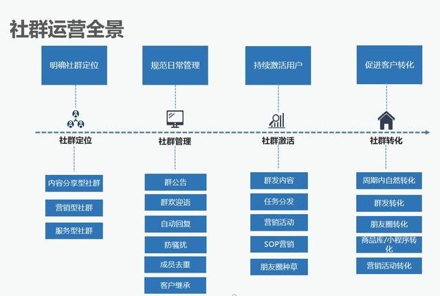 微信私域流量怎么做（私域流量微信号的建立）