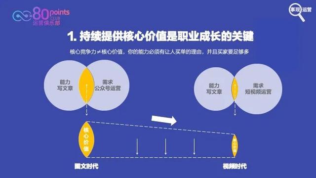 网络公司的运营是做什么的（网络运营是干嘛的）