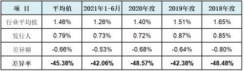 跨境电商五行属于什么行业，跨境电商五行属于什么行业类别？