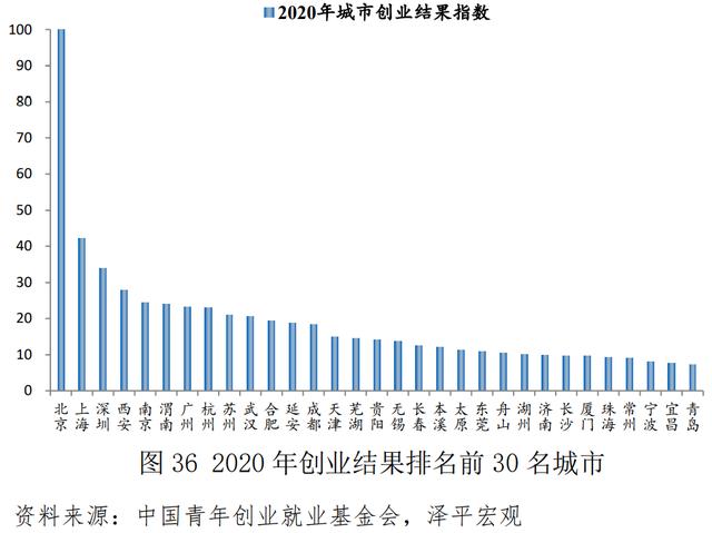 青年创业中国强作文，青年强中国强作文？