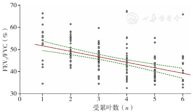 stata删除某些行（stata怎么删除某几行的数据）