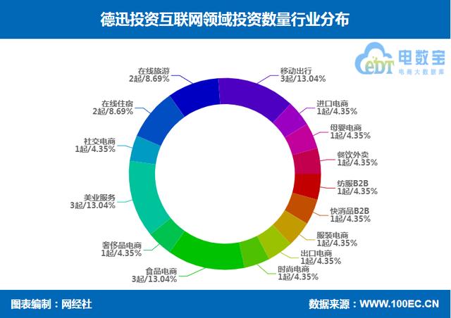 cider_跨境电商_融资，跨境电子商务公司名称？