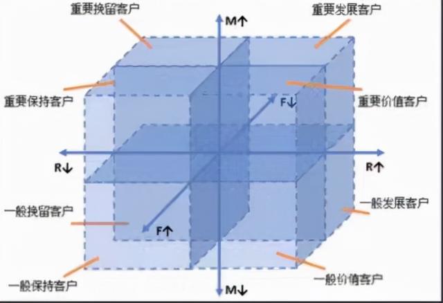 淘宝级别的等级划分图，淘宝级别的等级划分图片？