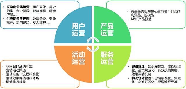 网络运营没经验能做吗（想学网络运营怎么开始）