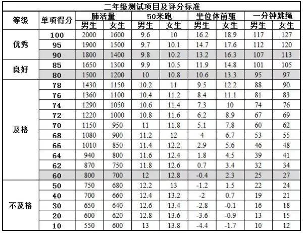 北京小学体育考试项目及标准2022（小学体育考试项目及标准2022山东）