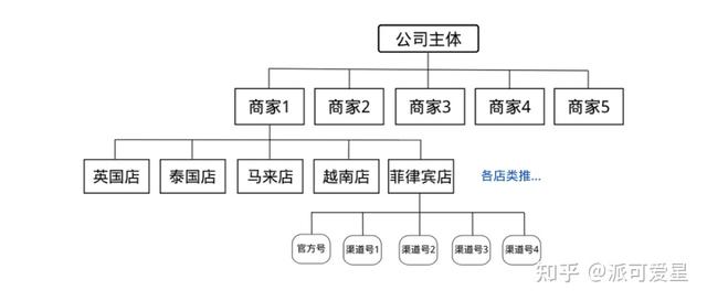 虾皮跨境电商培训收费（虾皮跨境电商网上培训是不是真的）