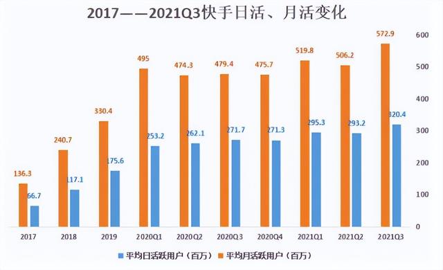 快手抖音成立时间，抖音快手成立于哪一年？