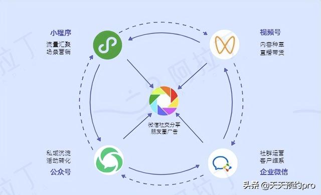 小程序预约系统源码错误，预约系统_小程序源码？