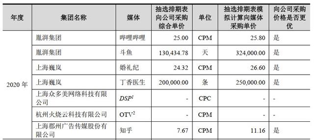 广告代理商是什么意思啊（广告代理是什么意思_）