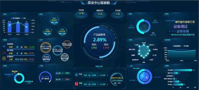 销售统计表模板下载，销售统计表格模板？
