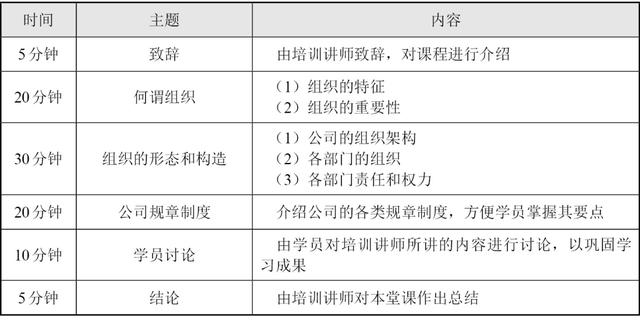 新人培训流程的五个步骤（培训流程的五个步骤pesos）