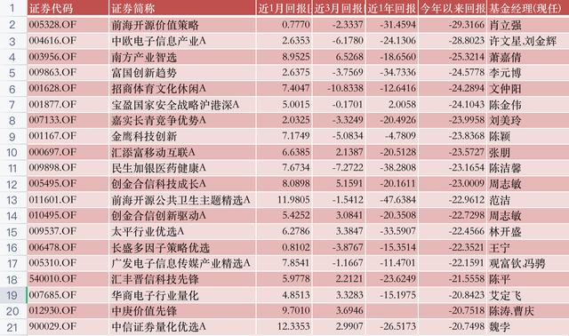 华安媒体互联网混合001071最新净值，华安媒体互联网混合001071最新净值估值？