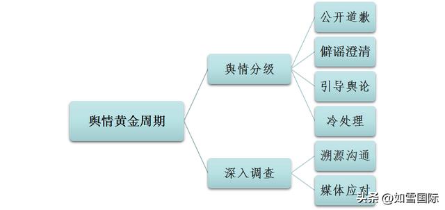 企业 舆情 监测 小组职责分工（企业 舆情 监测 小组职责是什么）