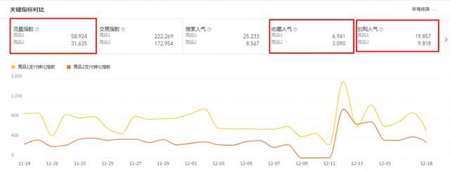 跨境电商转化率一般是多少，跨境电商转化率是什么意思？