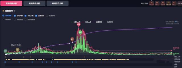 抖音不花钱根本没流量，抖音不花钱没流量？