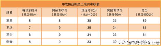 培训新员工方法和步骤ppt，培训新员工方法和步骤心得体会