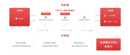 欧菲斯电商采购平台官网大连，欧菲斯电商采购平台官网下载？