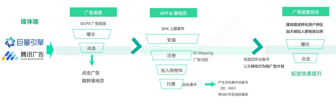 roi 公式，roi计算公式是什么意思？